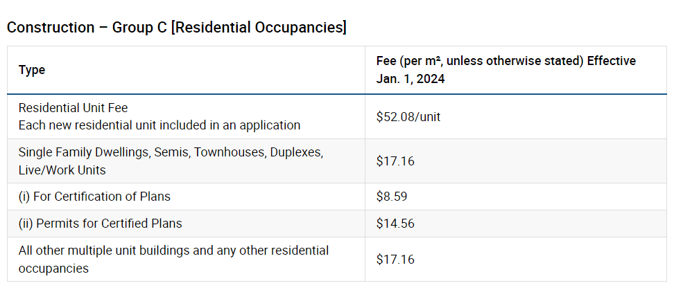 laneway homes fees