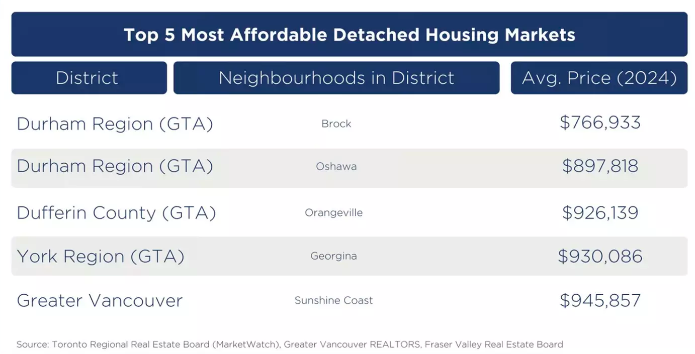 toronto housing market